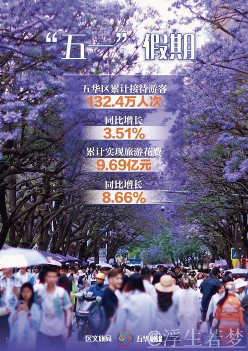 “五一”假期旅游热潮渐起 文旅消费升级展现三大趋势