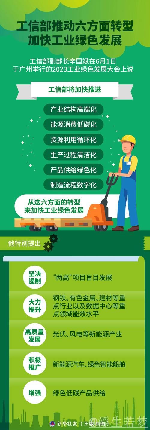 产业升级聚焦创新与绿色引领经济增长动能转换