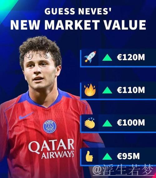 内维斯本赛季13场贡献6球2助,德转预估身价达1.2亿欧 内维斯本赛季13场贡献6球2助,德转预估身价达1.2亿欧