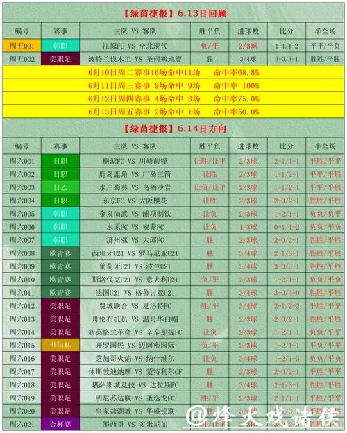 2026世界杯竞猜风险规避及盈利计划解析