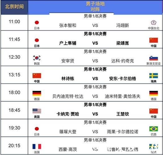 世界杯直播黄金时段如何安排观看 世界杯直播黄金时段如何安排观看