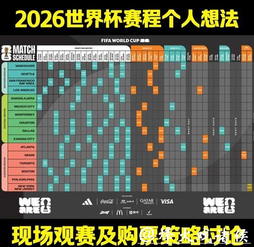 世界杯赛程预测:赛事时间与胜负分析 世界杯赛程预测:赛事时间与胜负分析