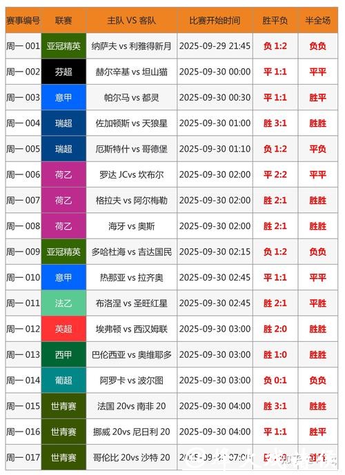世界杯预测:体育博彩中的常见误区 世界杯预测:体育博彩中的常见误区